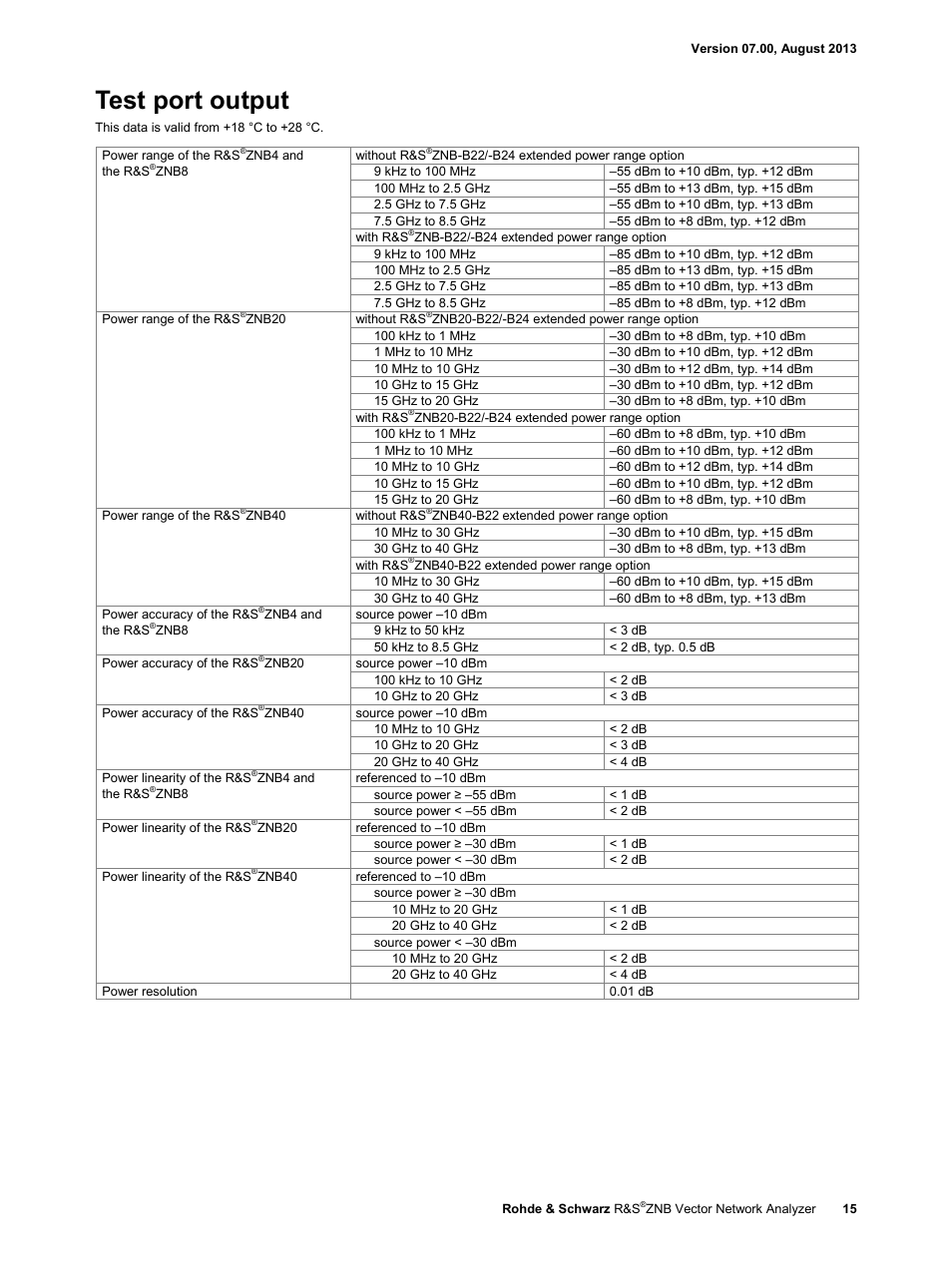 Test port output | Atec Rohde-Schwarz-ZNB Series User Manual | Page 15 / 28