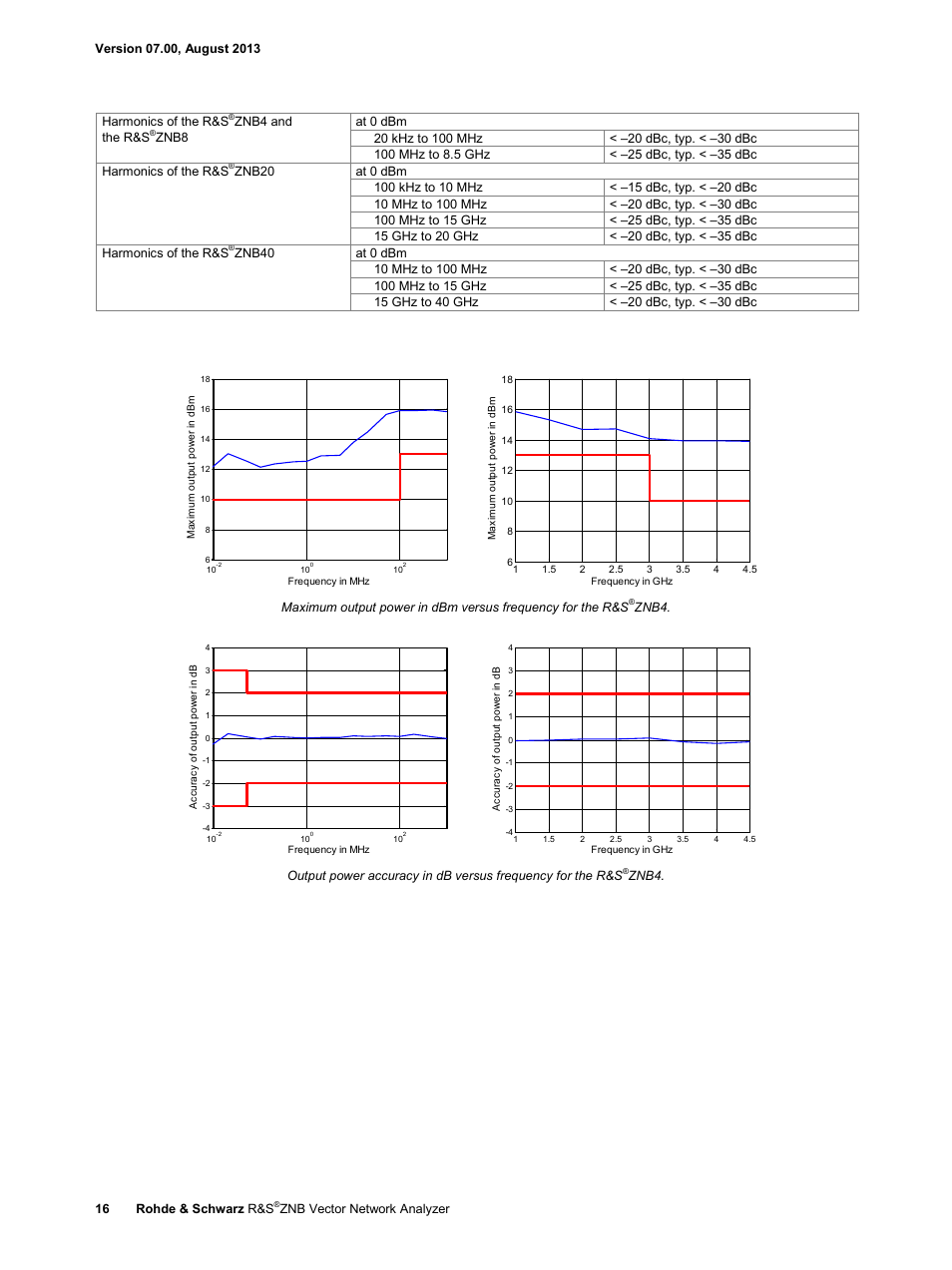 Atec Rohde-Schwarz-ZNB Series User Manual | Page 16 / 28