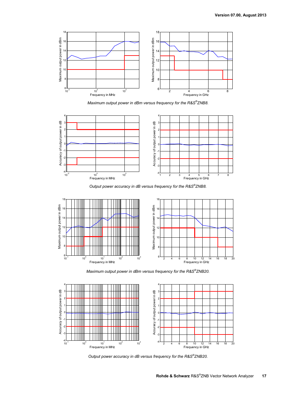 Atec Rohde-Schwarz-ZNB Series User Manual | Page 17 / 28