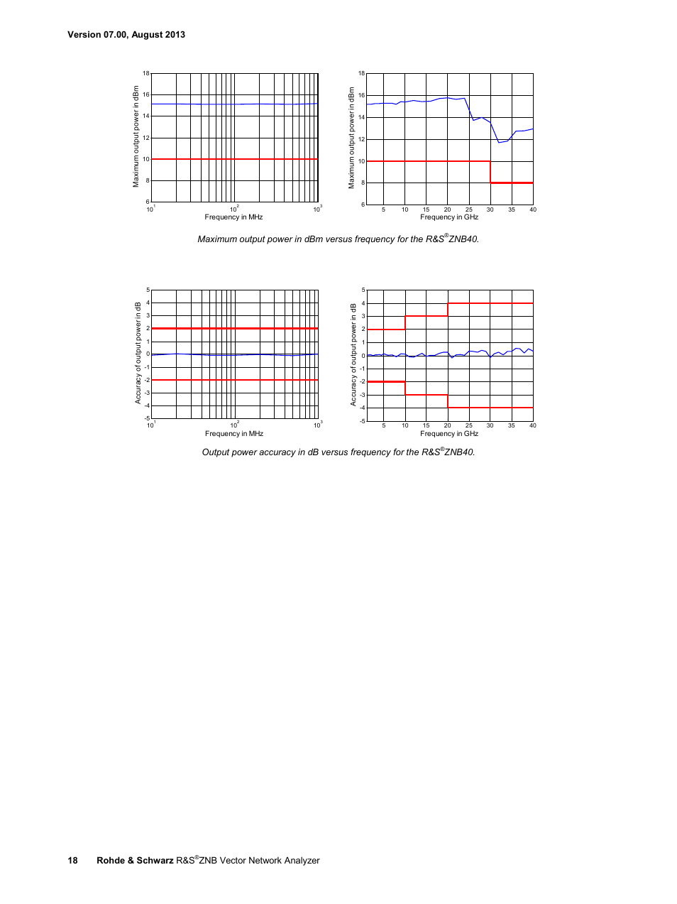 Atec Rohde-Schwarz-ZNB Series User Manual | Page 18 / 28