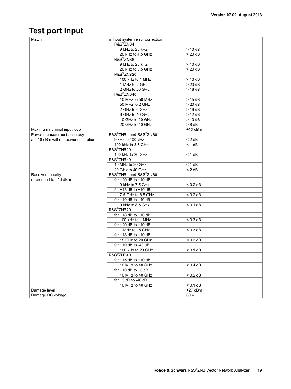 Test port input | Atec Rohde-Schwarz-ZNB Series User Manual | Page 19 / 28