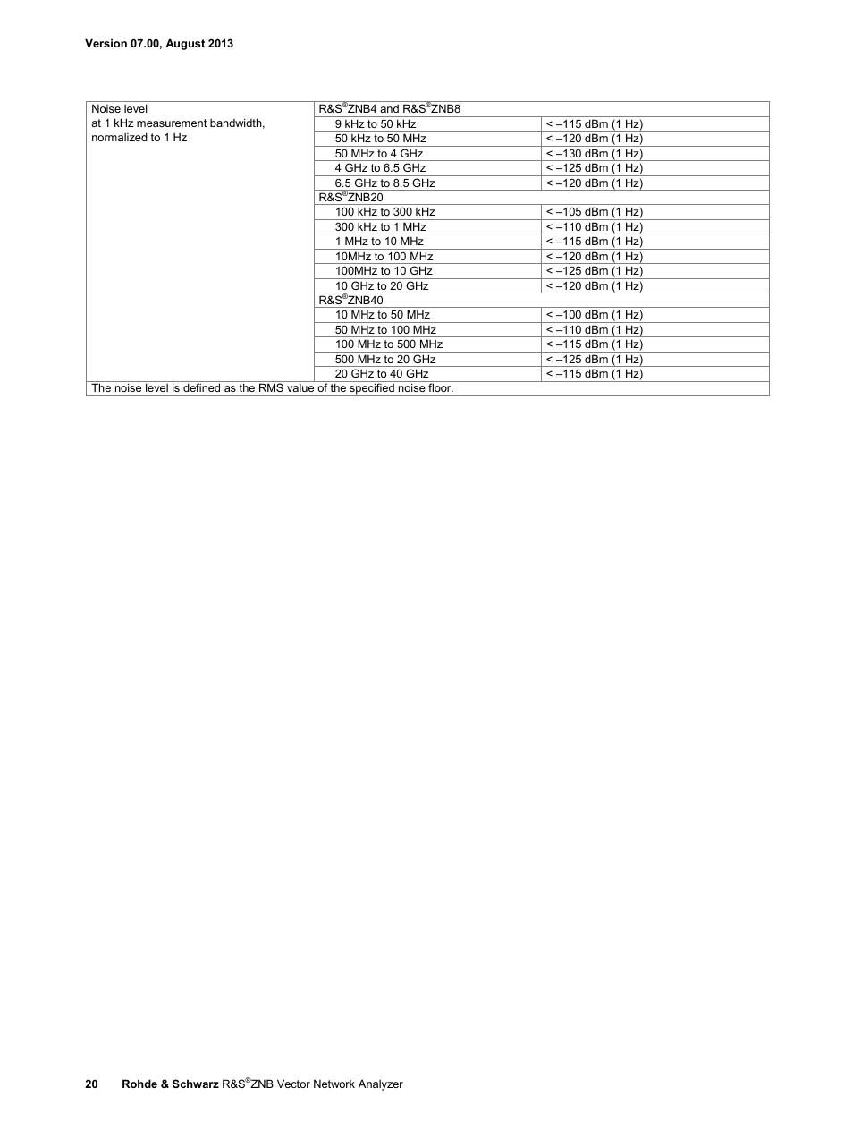Atec Rohde-Schwarz-ZNB Series User Manual | Page 20 / 28