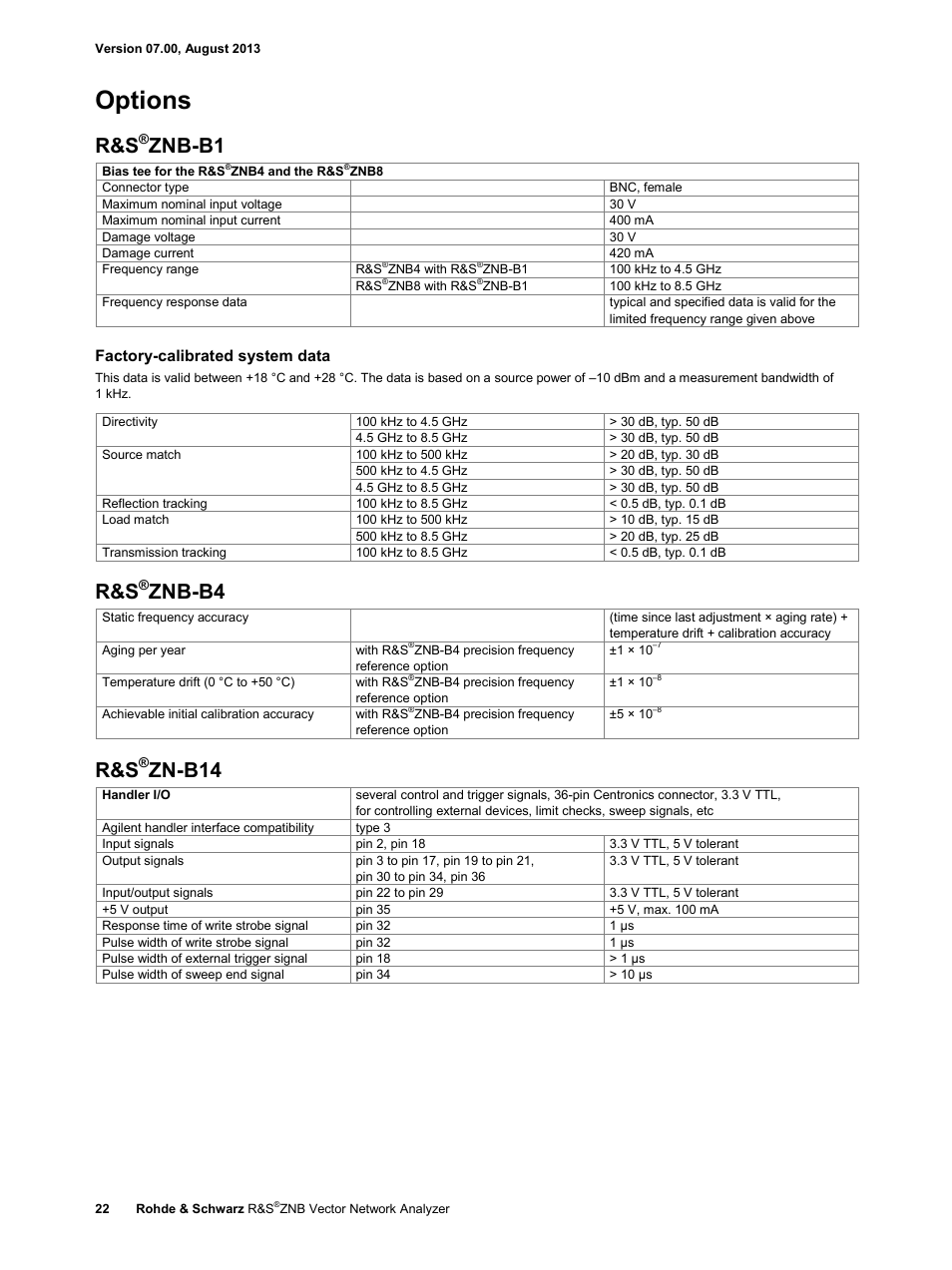 Options, R&s®znb-b1, Factory-calibrated system data | R&s®znb-b4, R&s®zn-b14, Znb-b1, Znb-b4, Zn-b14 | Atec Rohde-Schwarz-ZNB Series User Manual | Page 22 / 28