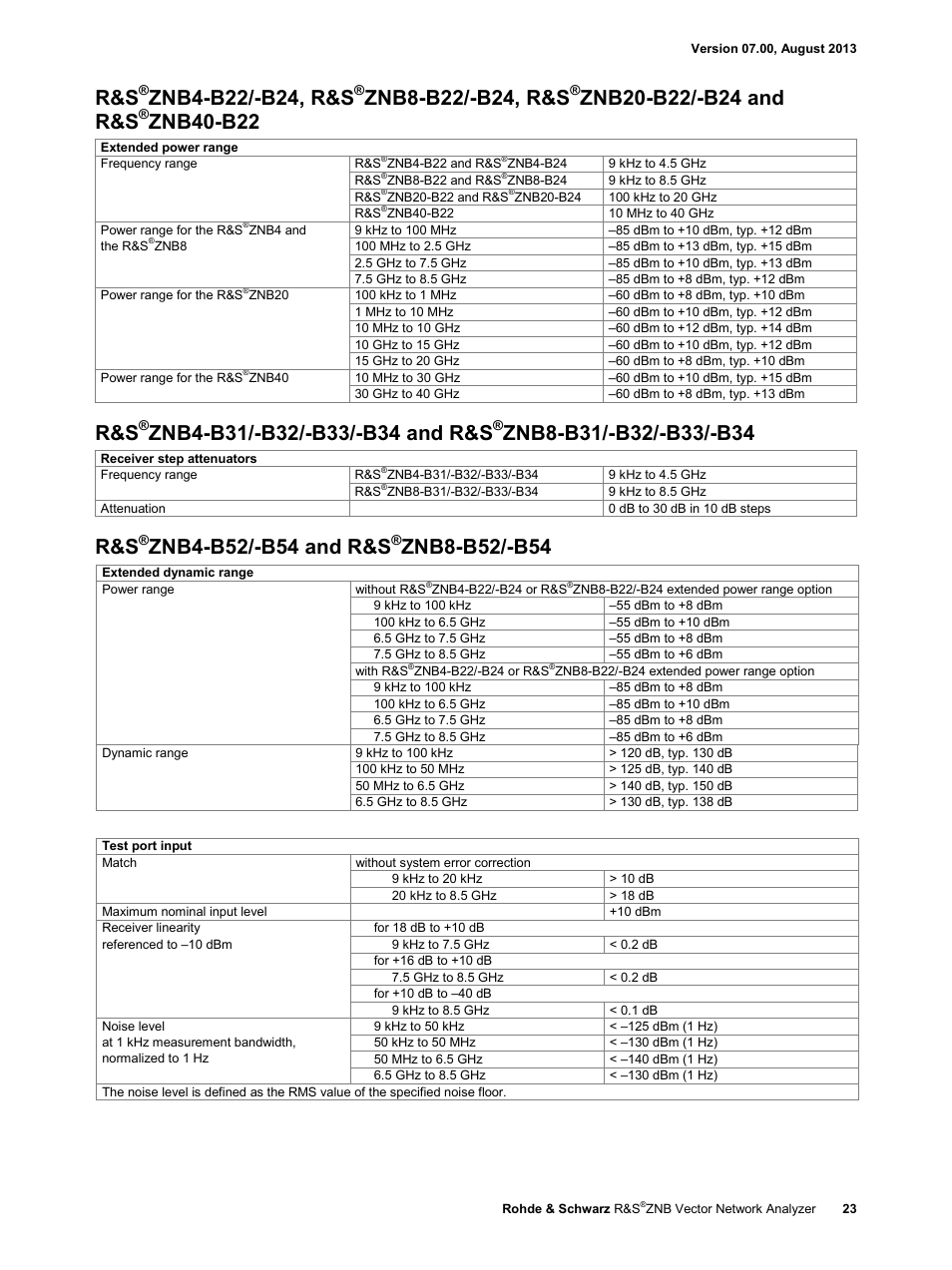 R&s®znb4-b52/-b54 and r&s®znb8-b52/-b54, Ole_link2, Znb40-b22 | Atec Rohde-Schwarz-ZNB Series User Manual | Page 23 / 28