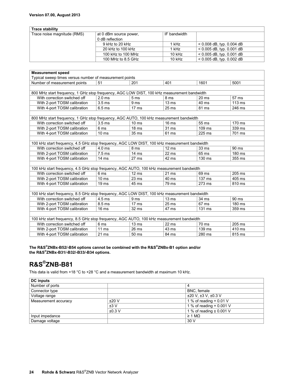 R&s®znb-b81, Znb-b81 | Atec Rohde-Schwarz-ZNB Series User Manual | Page 24 / 28