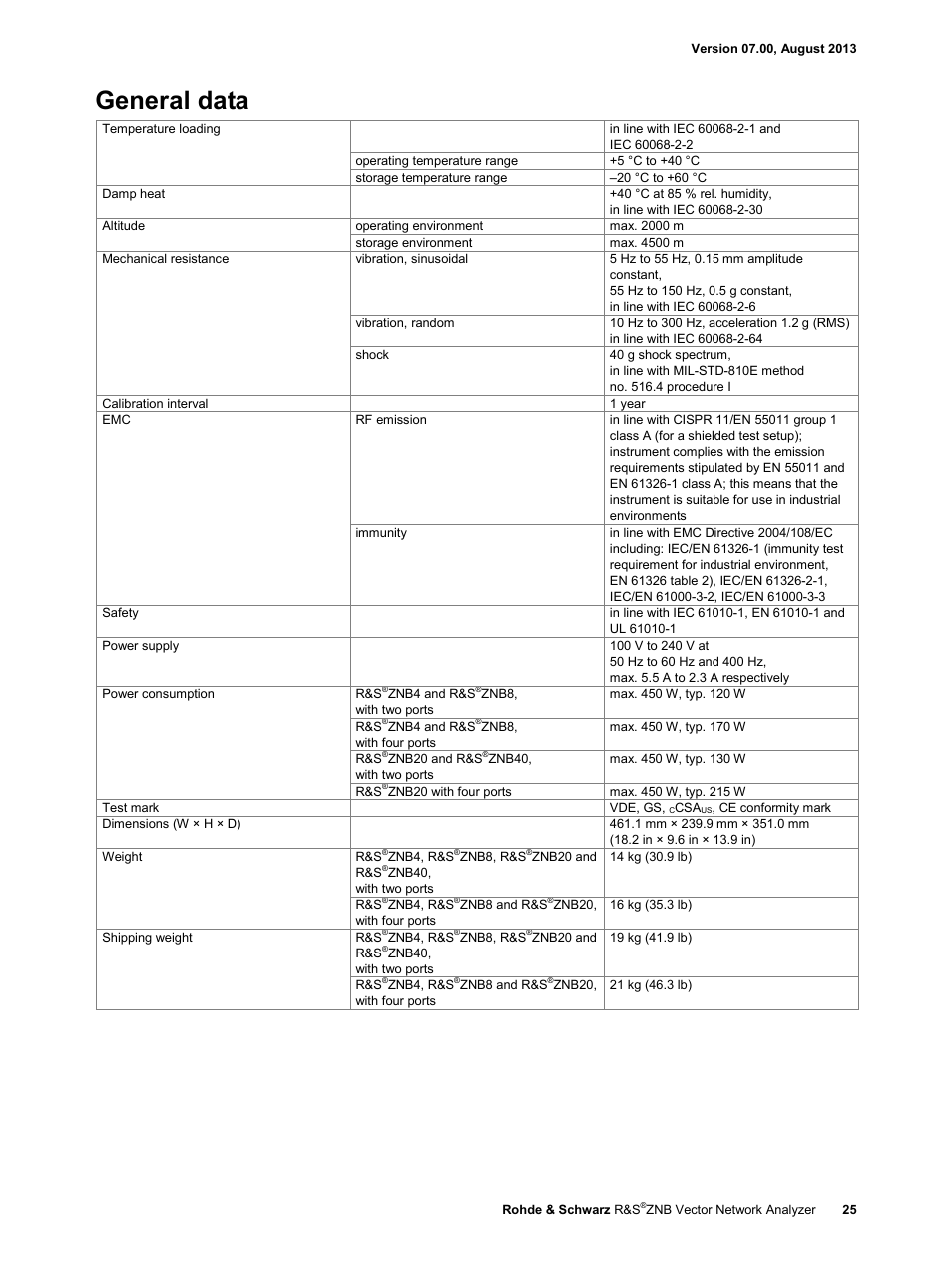 General data | Atec Rohde-Schwarz-ZNB Series User Manual | Page 25 / 28