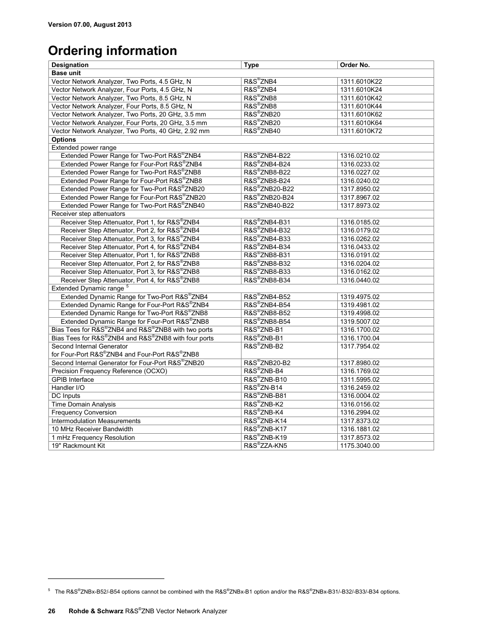 Ordering information | Atec Rohde-Schwarz-ZNB Series User Manual | Page 26 / 28