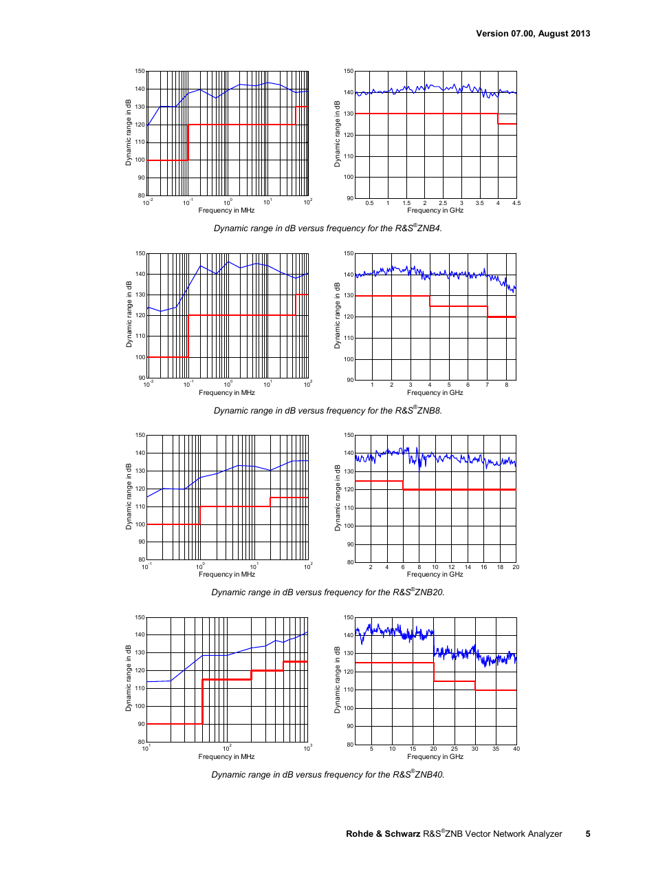 Atec Rohde-Schwarz-ZNB Series User Manual | Page 5 / 28