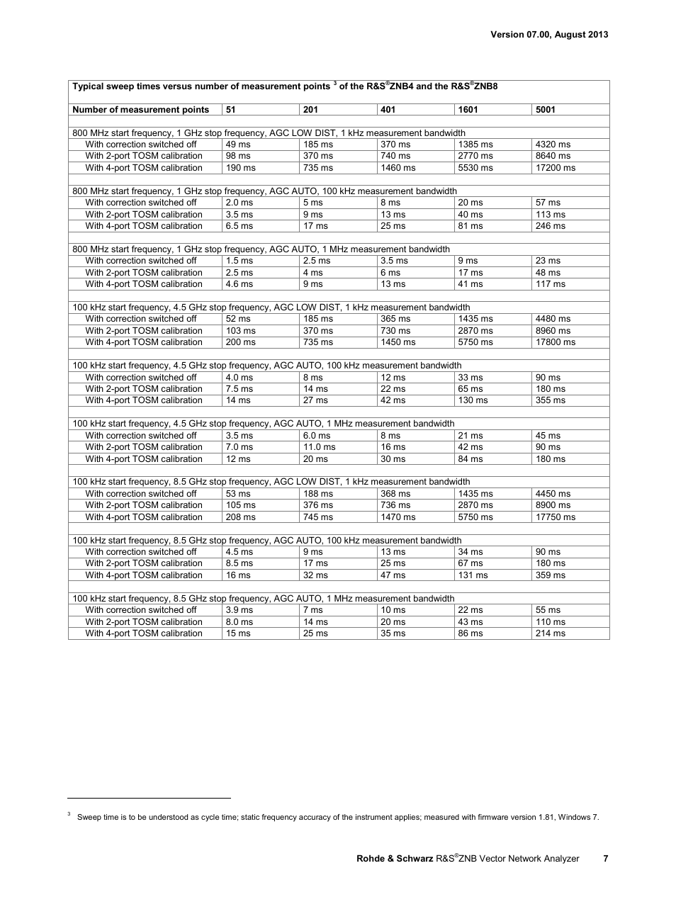 Atec Rohde-Schwarz-ZNB Series User Manual | Page 7 / 28