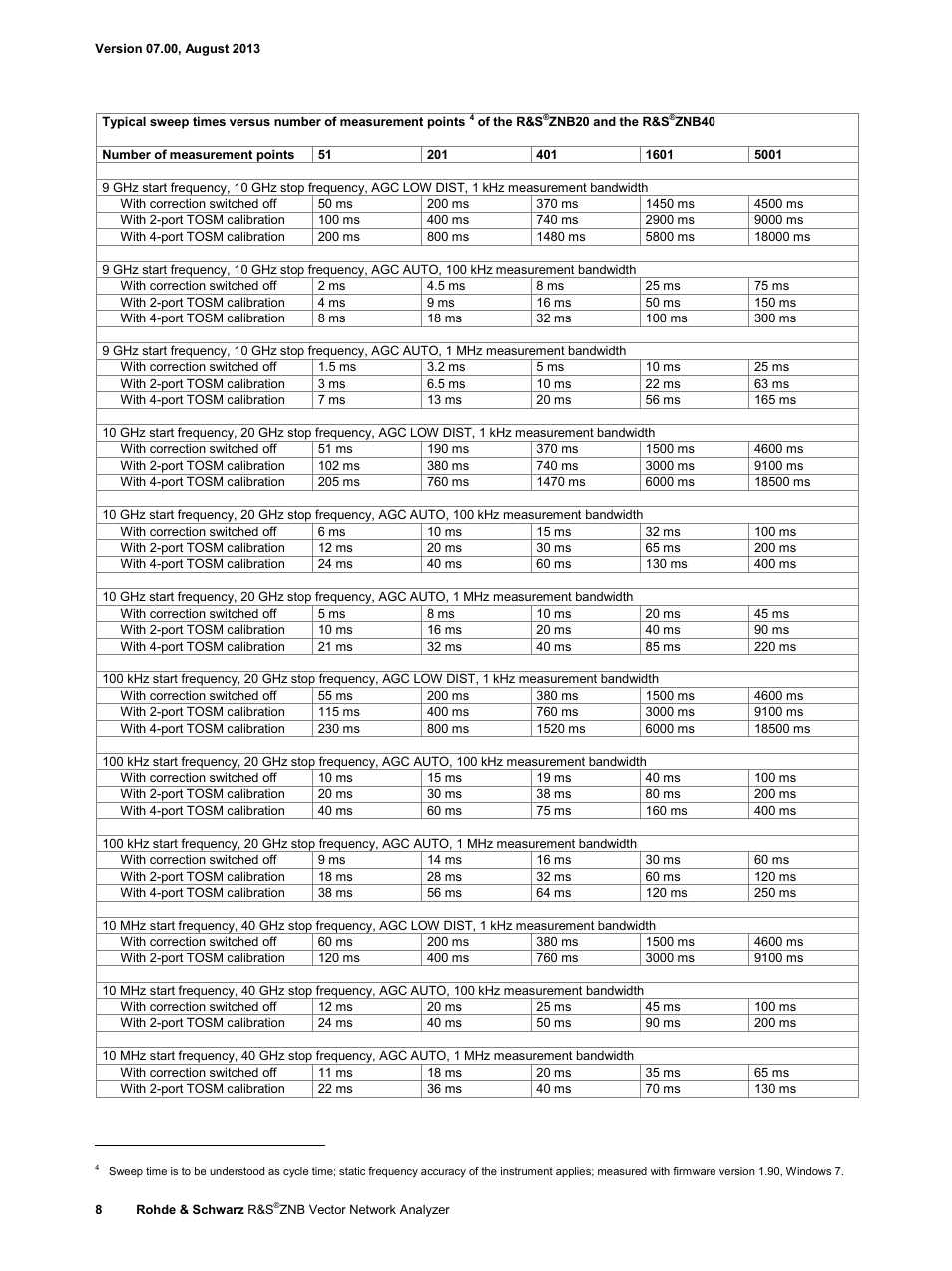 Atec Rohde-Schwarz-ZNB Series User Manual | Page 8 / 28