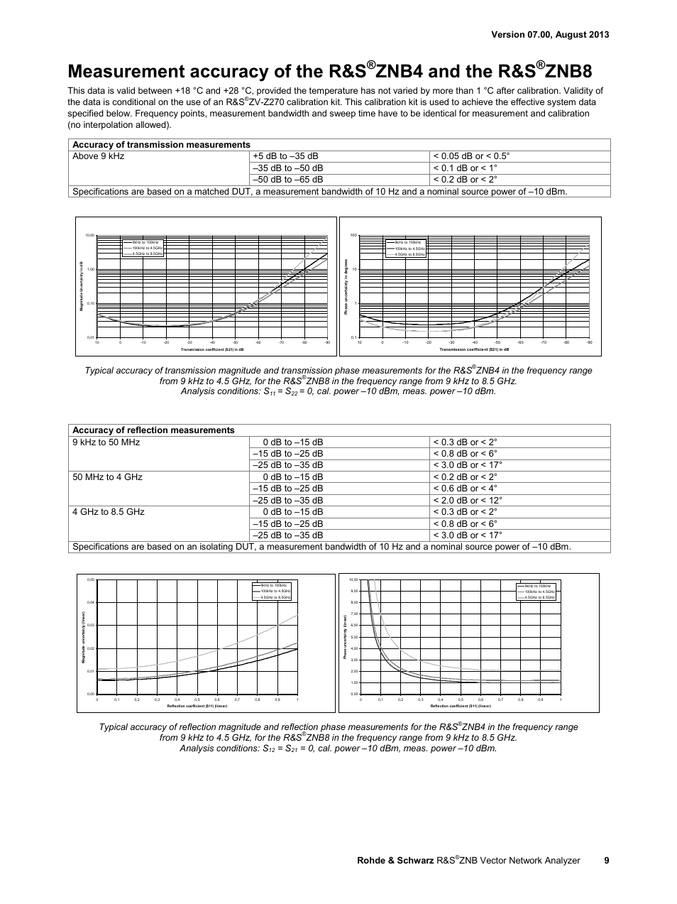 Measurement accuracy of the r&s, Znb4 and the r&s, Znb8 | Znb vector network analyzer 9 | Atec Rohde-Schwarz-ZNB Series User Manual | Page 9 / 28