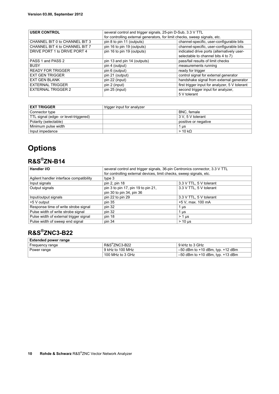 Options, Zn-b14, Znc3-b22 | Atec Rohde-Schwarz-ZNC User Manual | Page 10 / 16