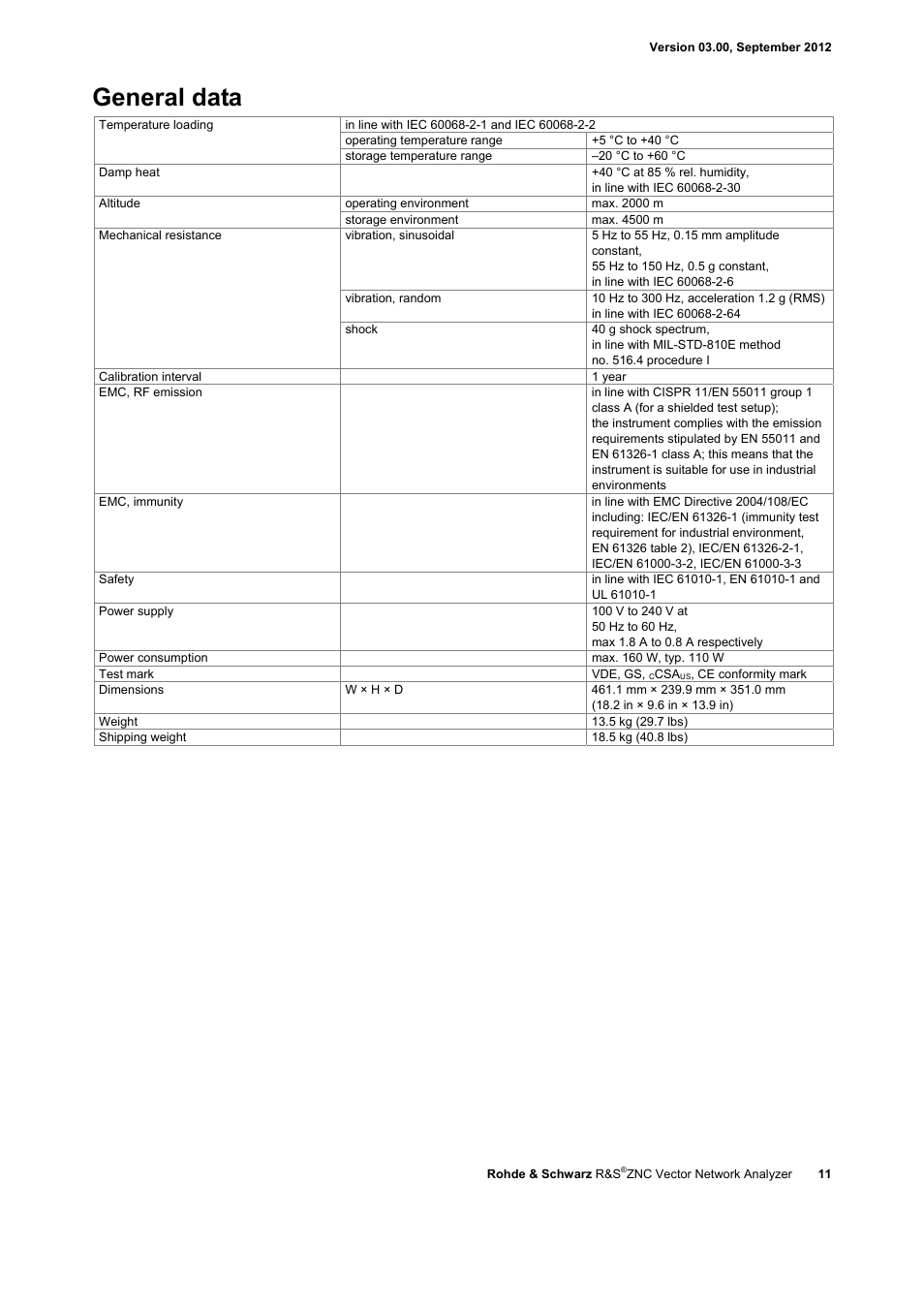 General data | Atec Rohde-Schwarz-ZNC User Manual | Page 11 / 16