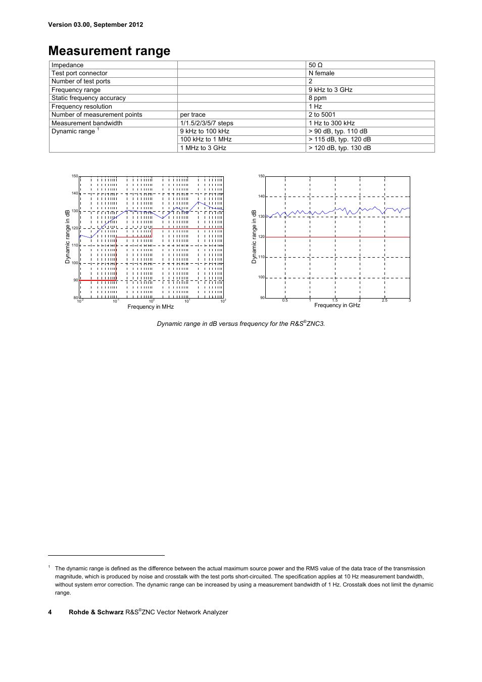 Measurement range | Atec Rohde-Schwarz-ZNC User Manual | Page 4 / 16