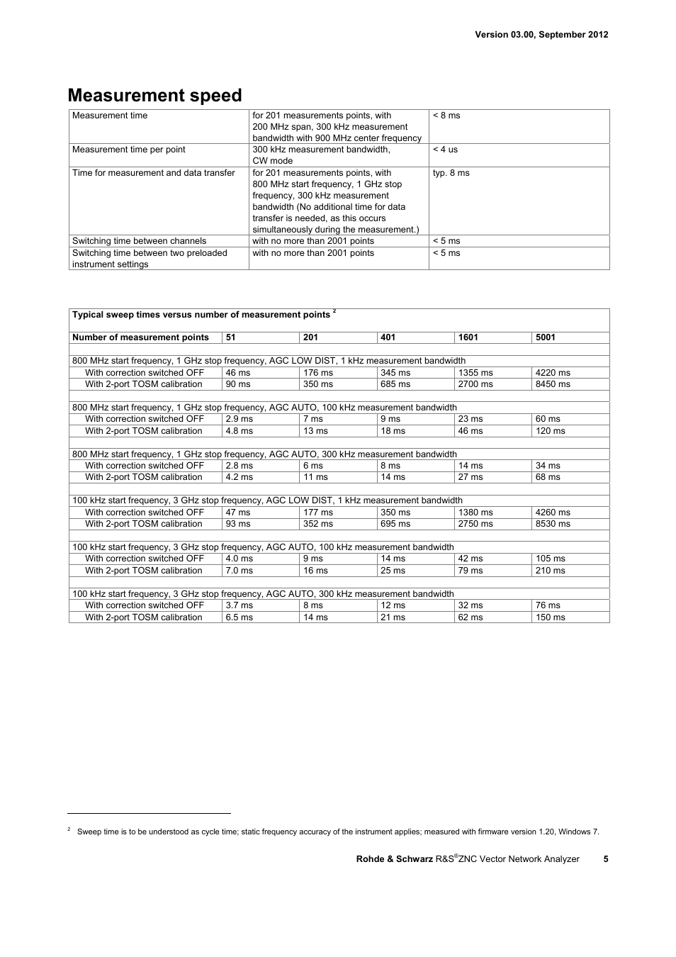 Measurement speed | Atec Rohde-Schwarz-ZNC User Manual | Page 5 / 16