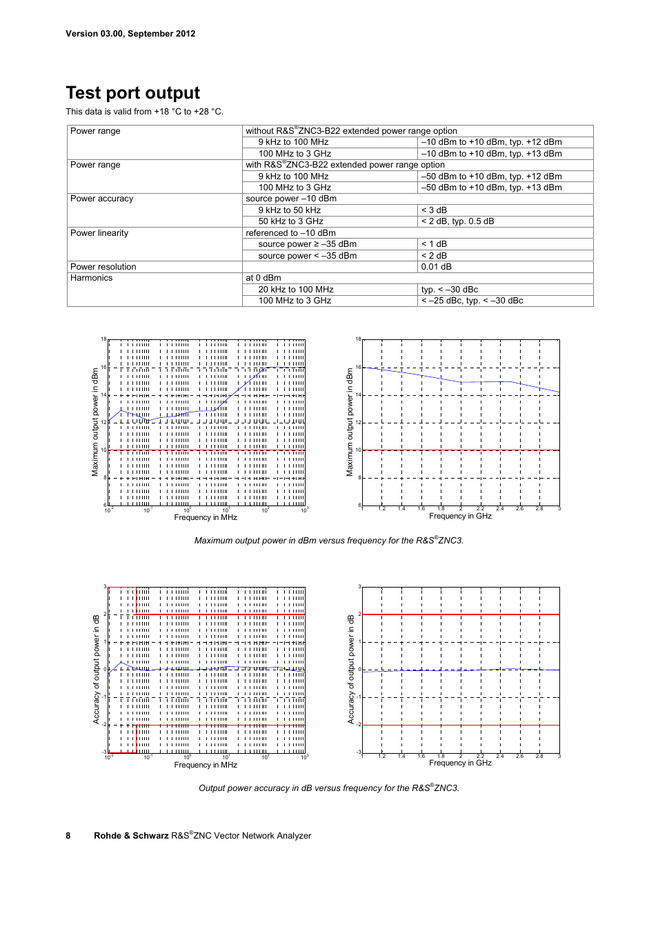 Test port output | Atec Rohde-Schwarz-ZNC User Manual | Page 8 / 16