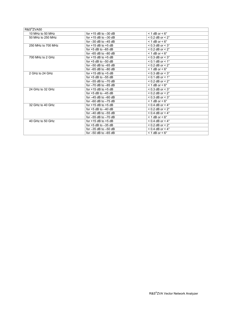 Atec Rohde-Schwarz-ZVA Series User Manual | Page 11 / 40