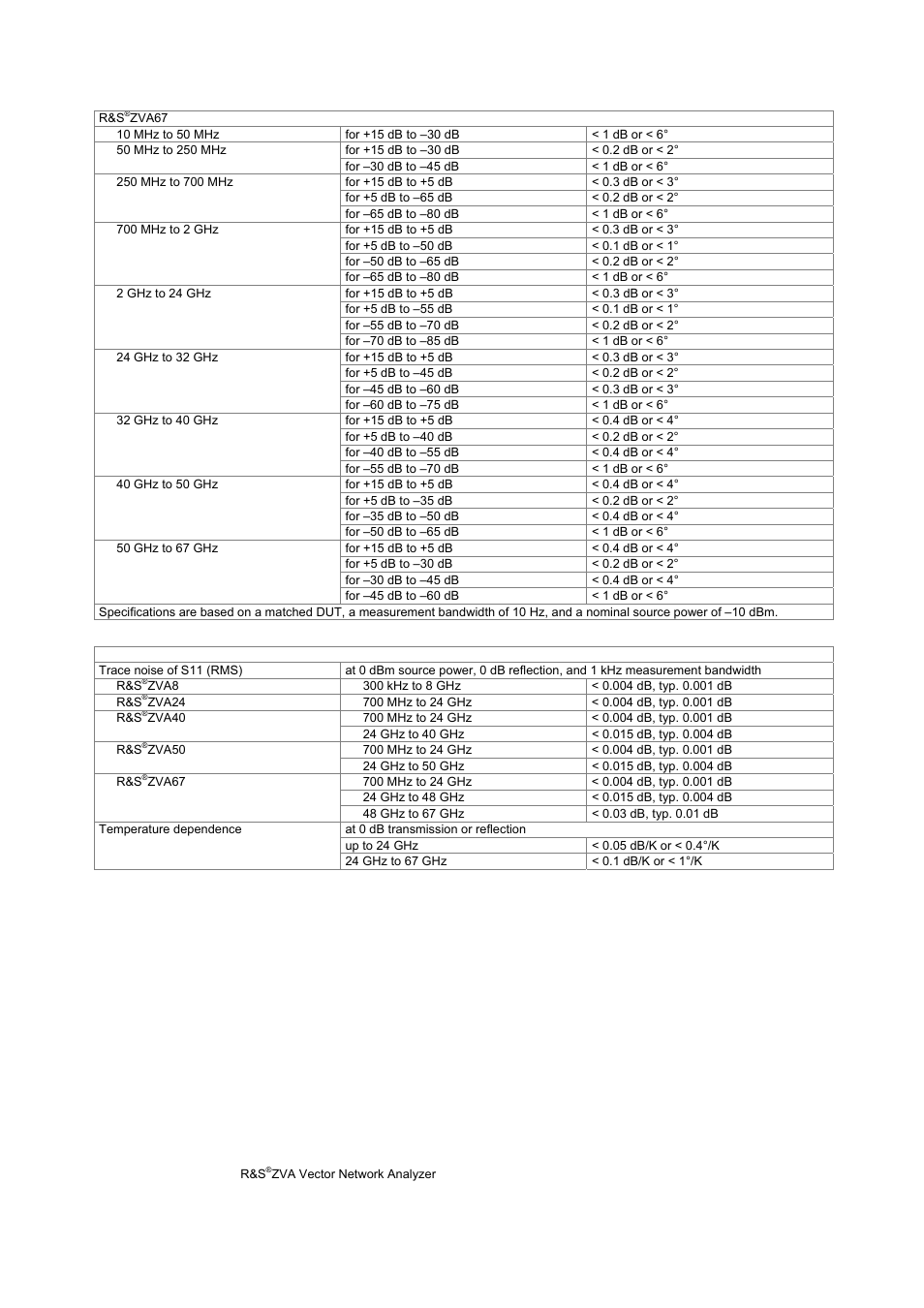 Atec Rohde-Schwarz-ZVA Series User Manual | Page 12 / 40