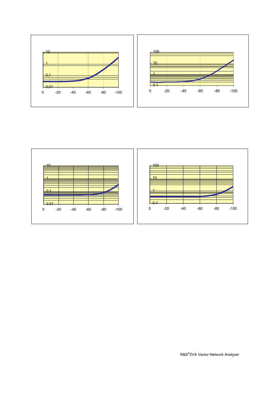 Atec Rohde-Schwarz-ZVA Series User Manual | Page 13 / 40