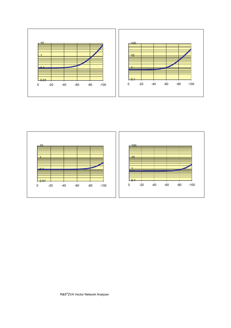 Atec Rohde-Schwarz-ZVA Series User Manual | Page 14 / 40