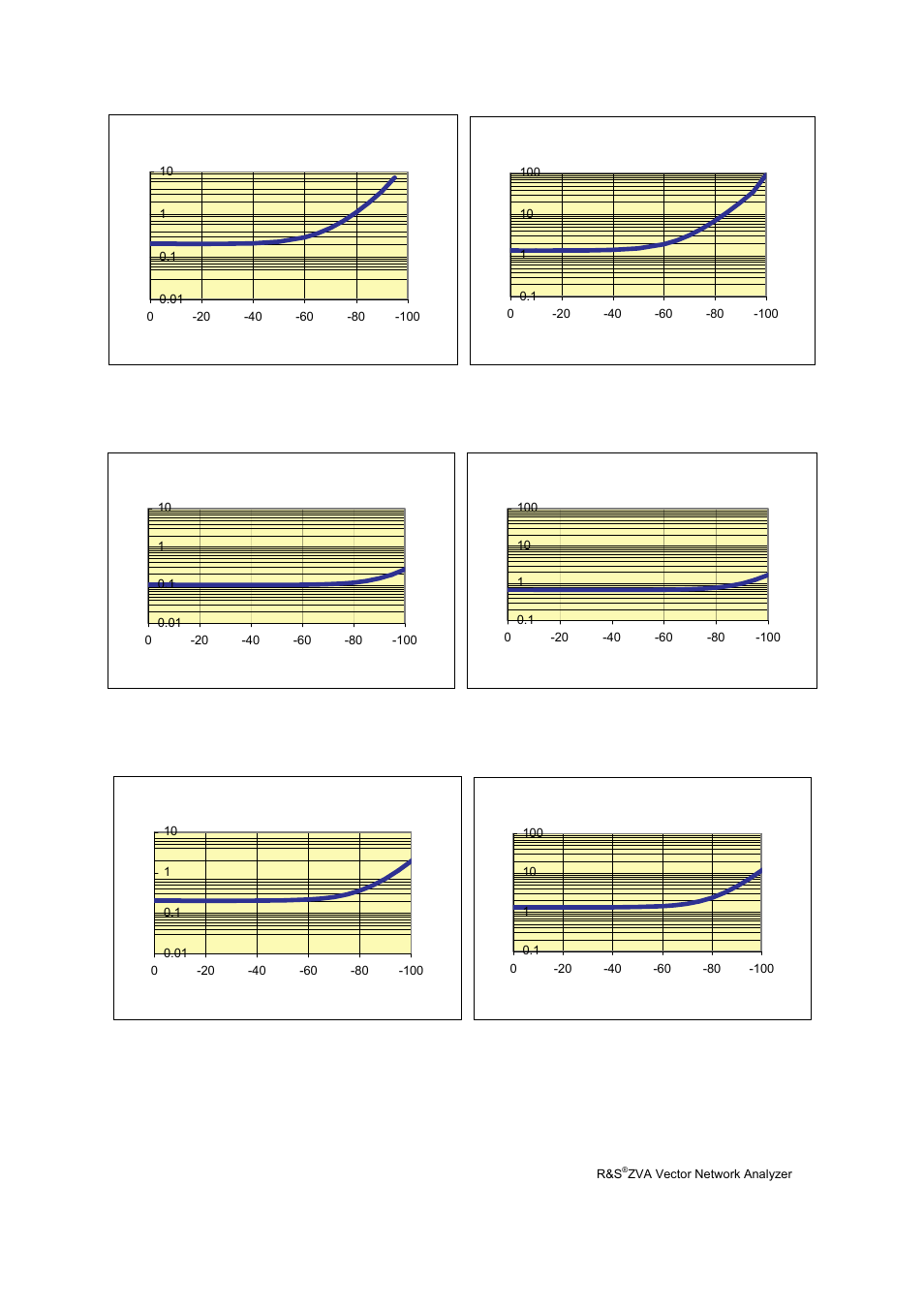 Atec Rohde-Schwarz-ZVA Series User Manual | Page 15 / 40