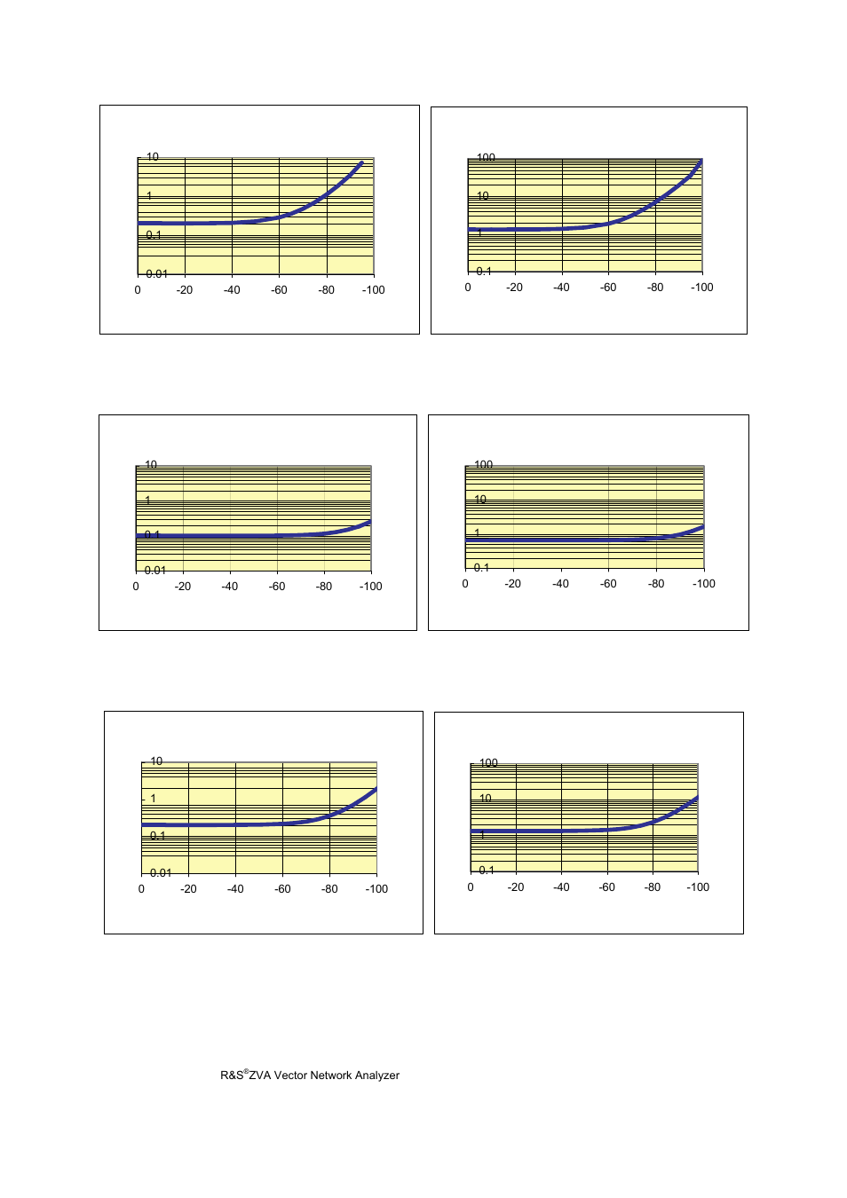 Atec Rohde-Schwarz-ZVA Series User Manual | Page 16 / 40