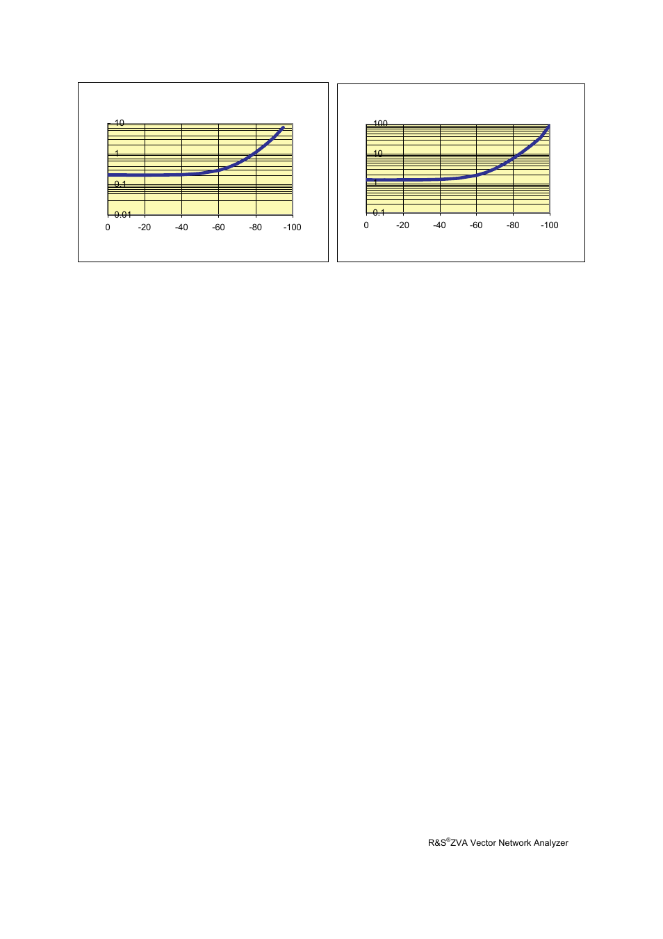 Atec Rohde-Schwarz-ZVA Series User Manual | Page 17 / 40