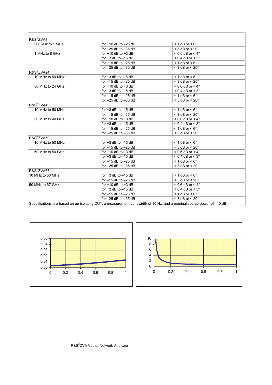 Atec Rohde-Schwarz-ZVA Series User Manual | Page 18 / 40