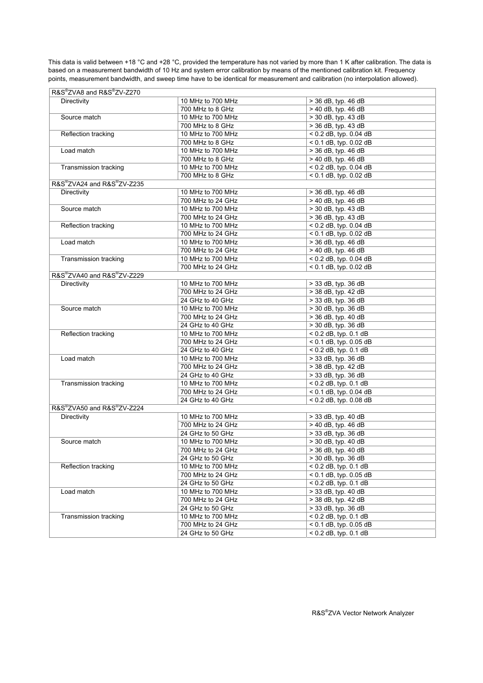 Effective system data | Atec Rohde-Schwarz-ZVA Series User Manual | Page 19 / 40