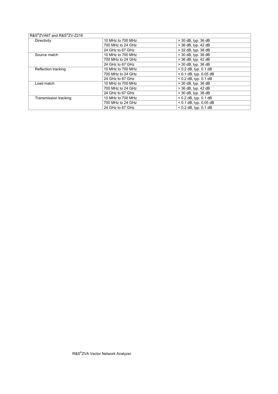 Atec Rohde-Schwarz-ZVA Series User Manual | Page 20 / 40
