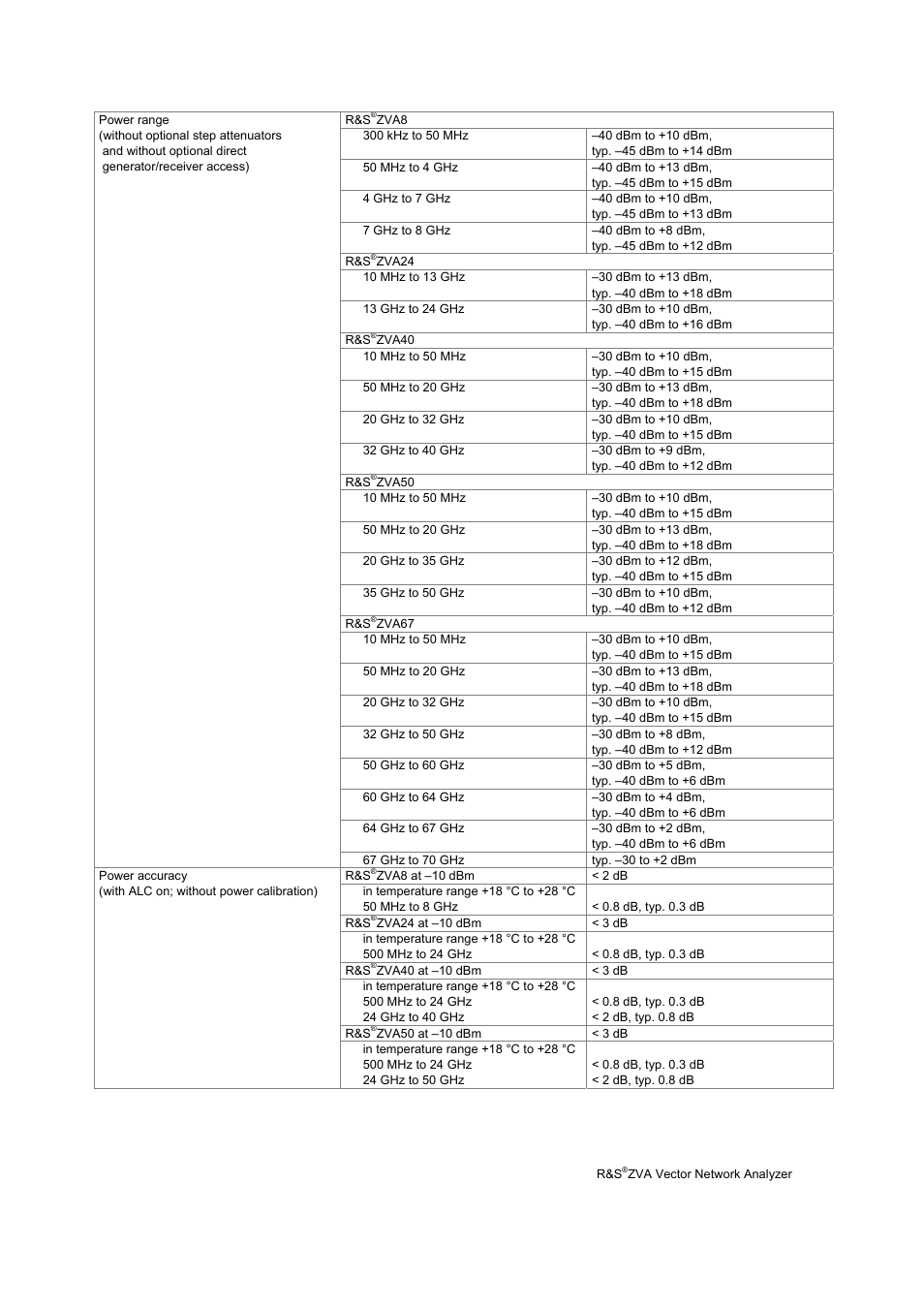 Test port output | Atec Rohde-Schwarz-ZVA Series User Manual | Page 21 / 40