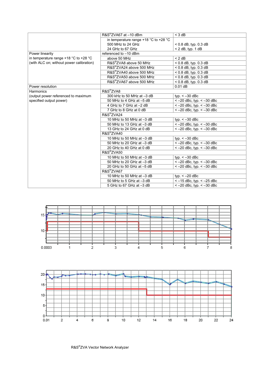 Atec Rohde-Schwarz-ZVA Series User Manual | Page 22 / 40