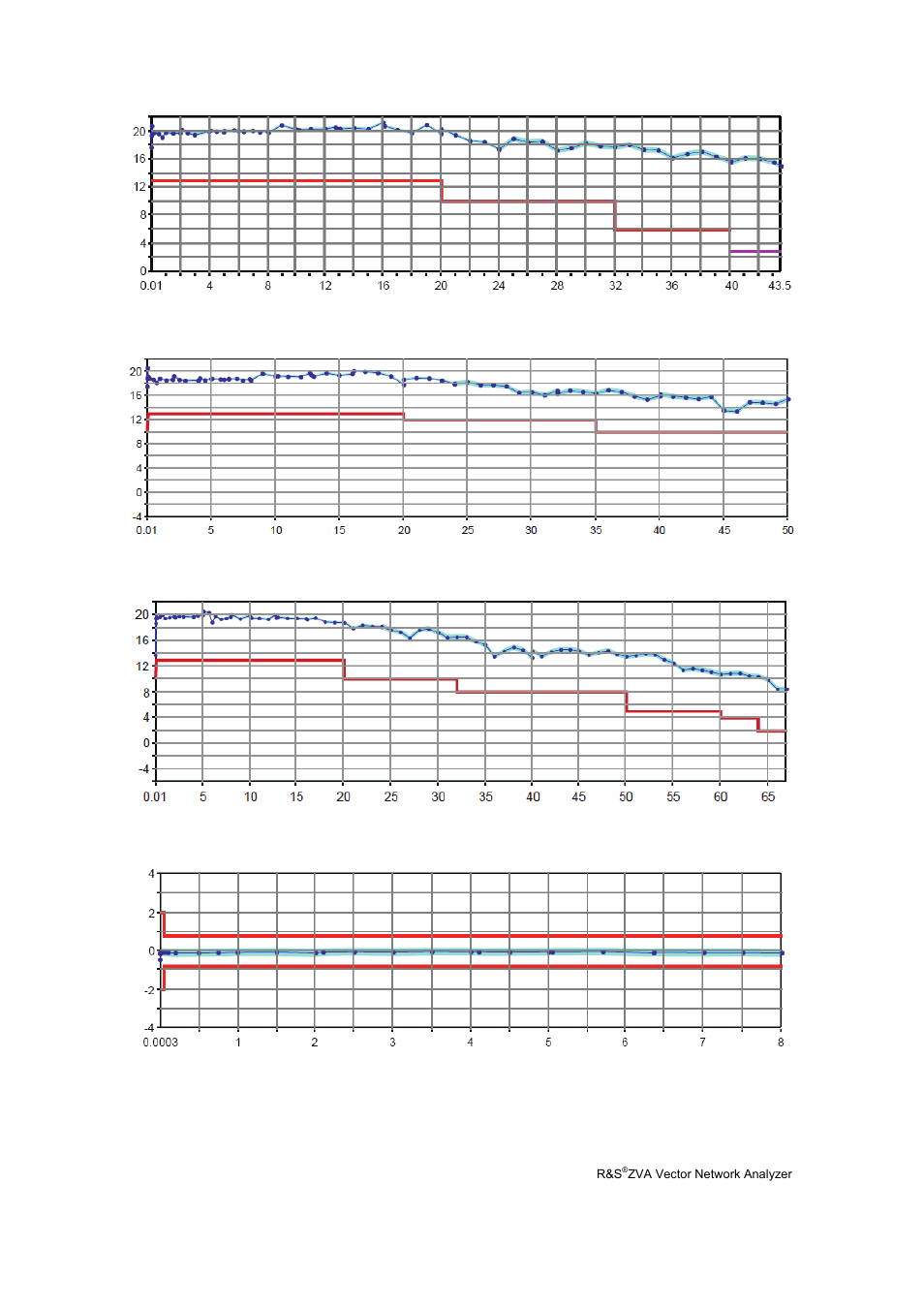 Atec Rohde-Schwarz-ZVA Series User Manual | Page 23 / 40