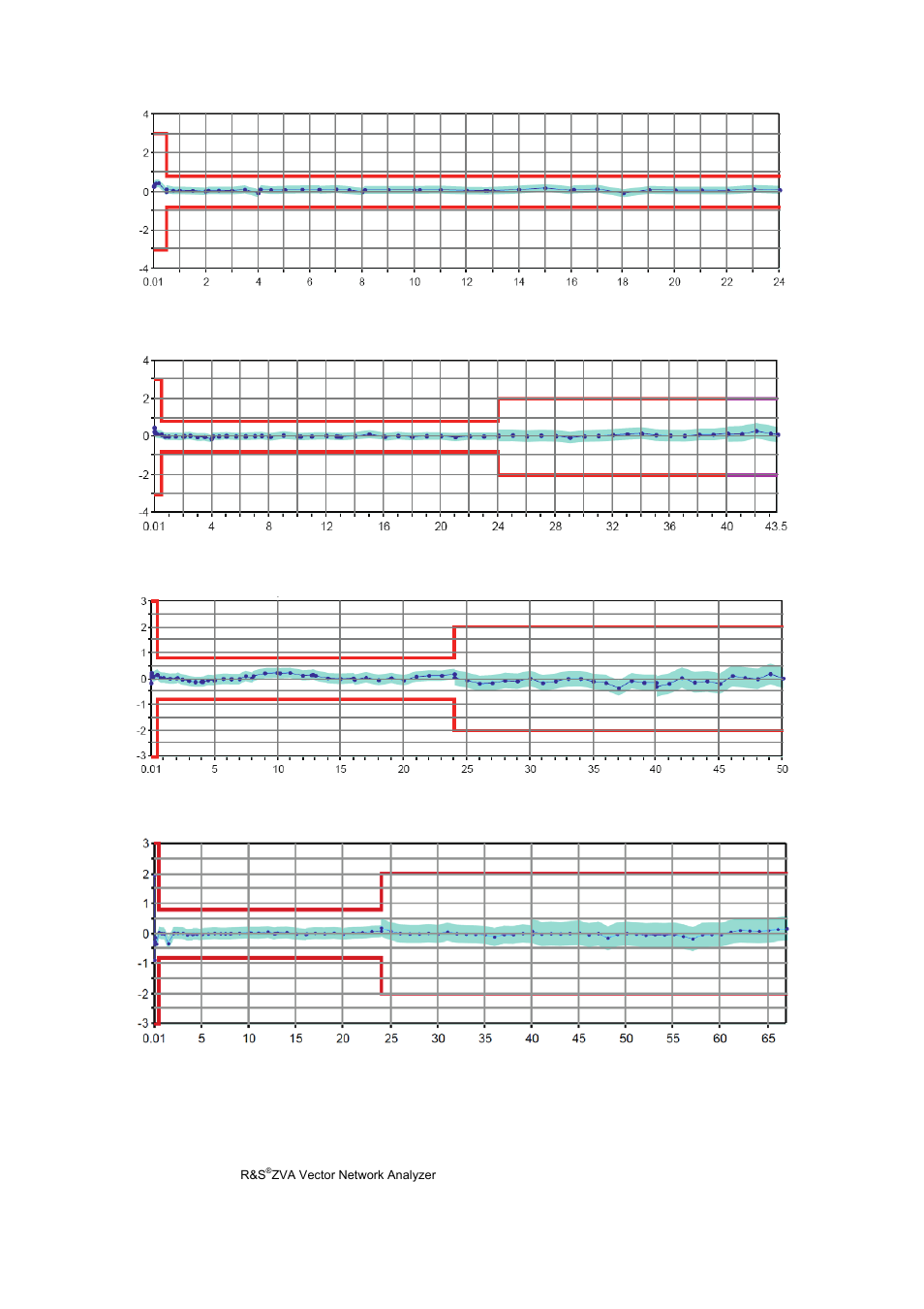 Atec Rohde-Schwarz-ZVA Series User Manual | Page 24 / 40