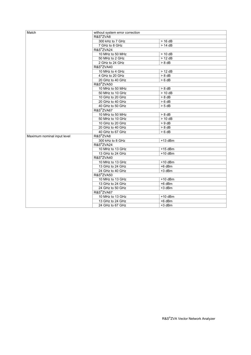 Test port input | Atec Rohde-Schwarz-ZVA Series User Manual | Page 25 / 40