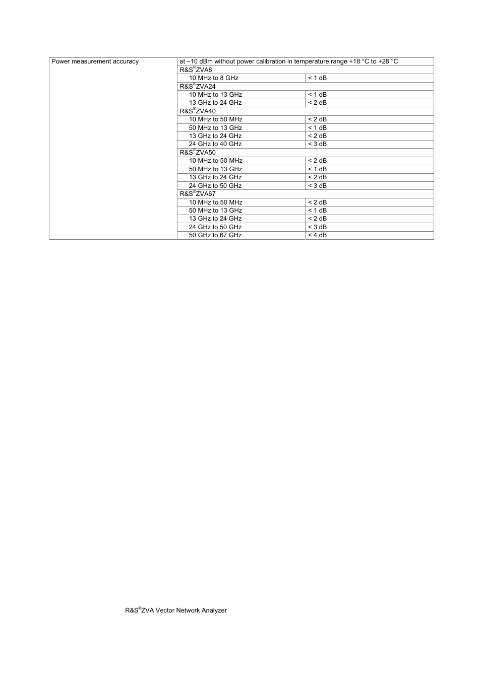 Atec Rohde-Schwarz-ZVA Series User Manual | Page 26 / 40