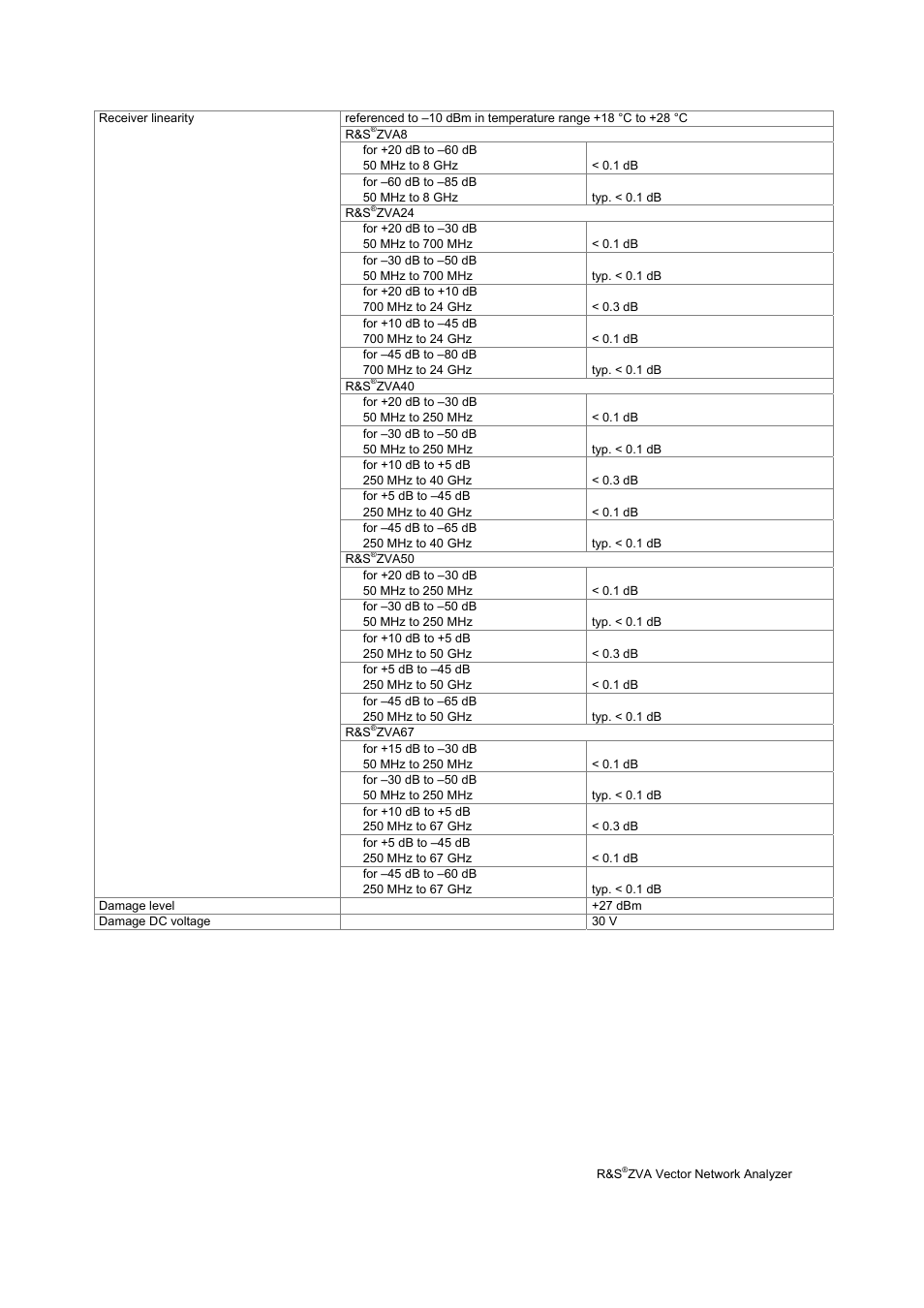 Atec Rohde-Schwarz-ZVA Series User Manual | Page 27 / 40