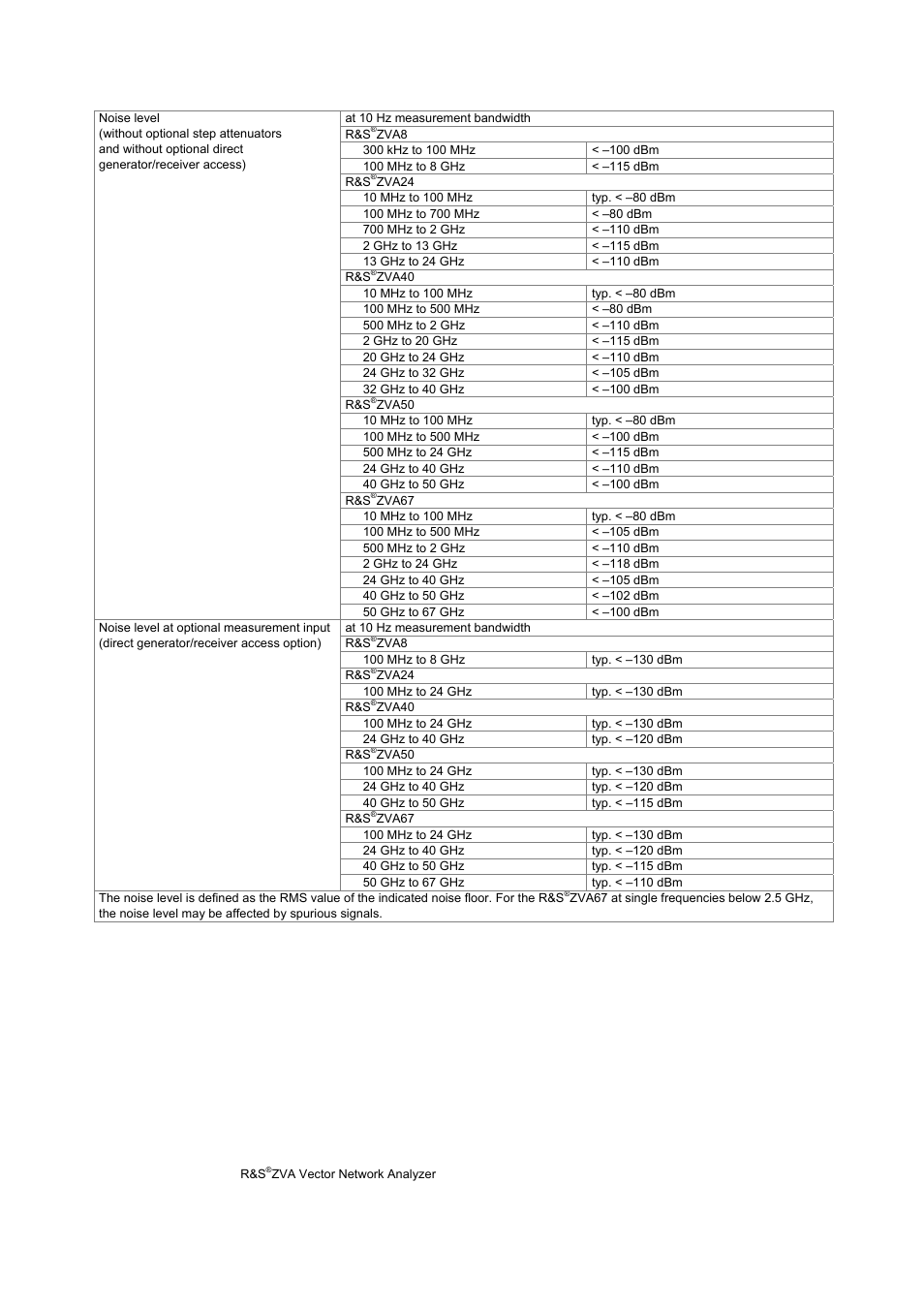 Atec Rohde-Schwarz-ZVA Series User Manual | Page 28 / 40