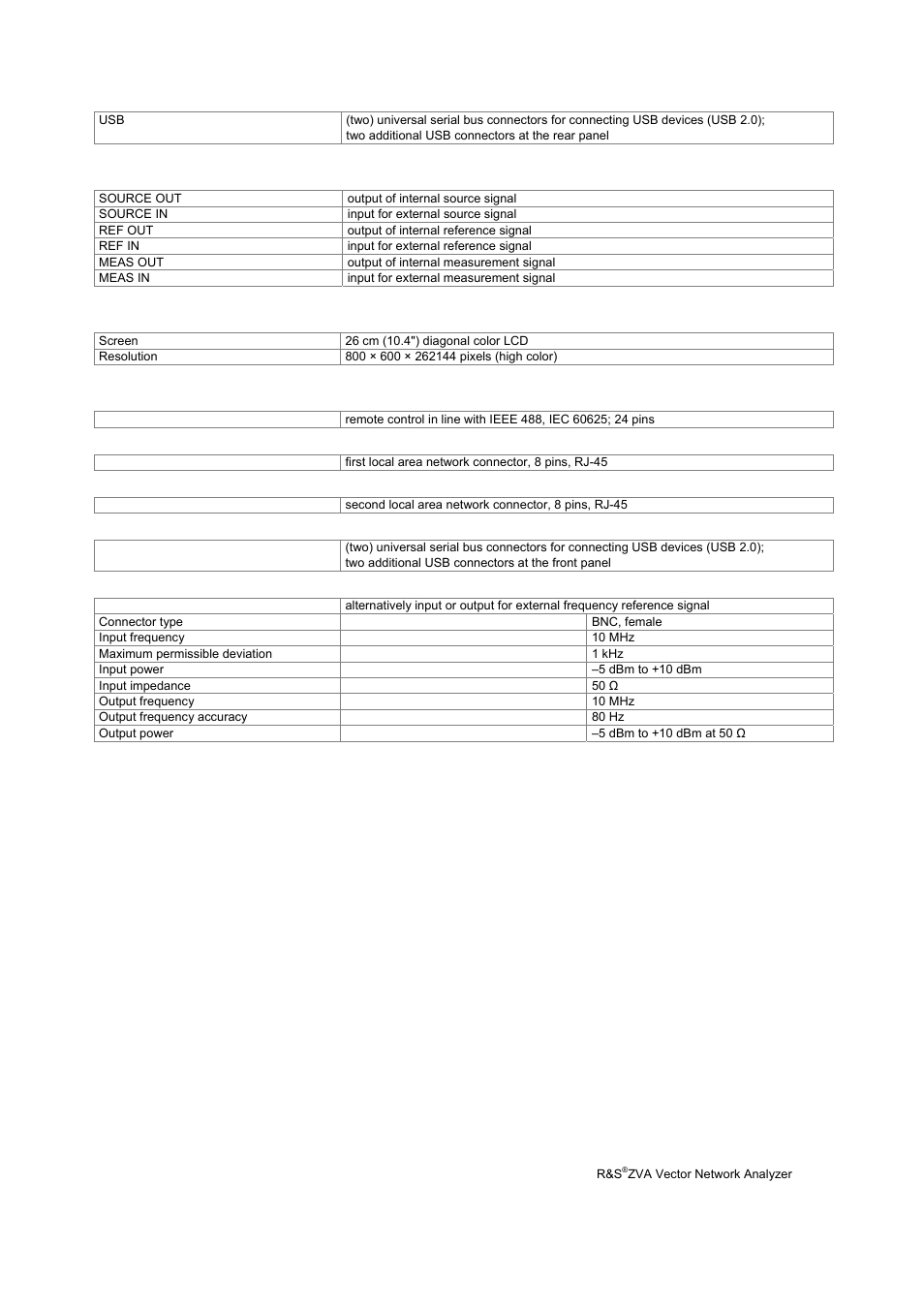 Additional front panel connectors, Optional front panel connectors, Display | Rear panel connectors | Atec Rohde-Schwarz-ZVA Series User Manual | Page 29 / 40