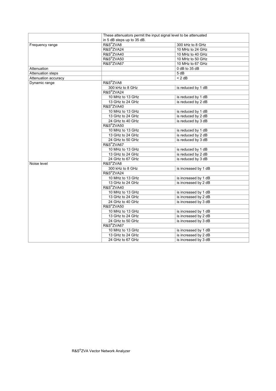 Atec Rohde-Schwarz-ZVA Series User Manual | Page 32 / 40