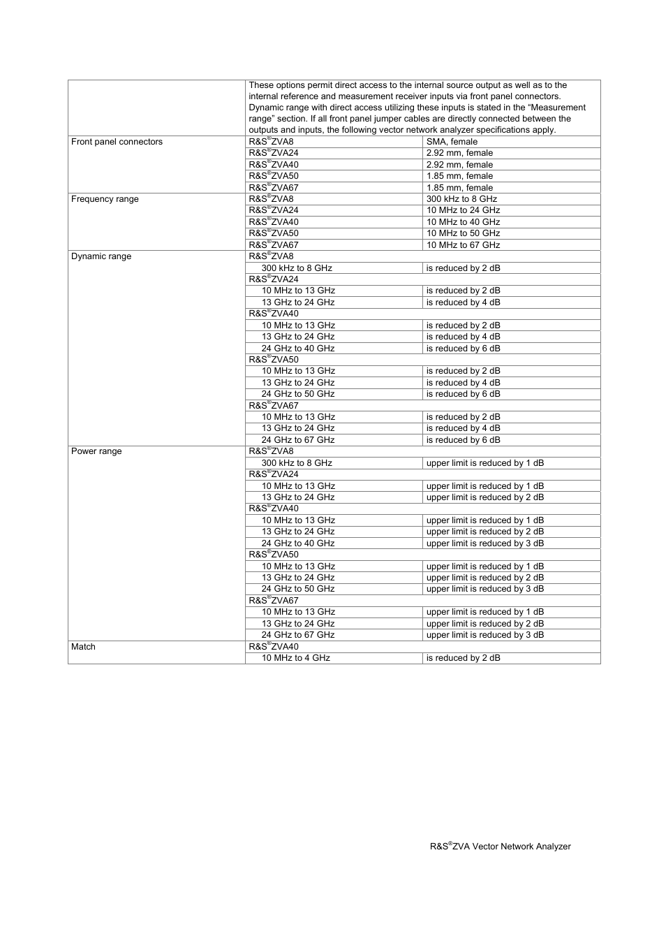 Atec Rohde-Schwarz-ZVA Series User Manual | Page 33 / 40