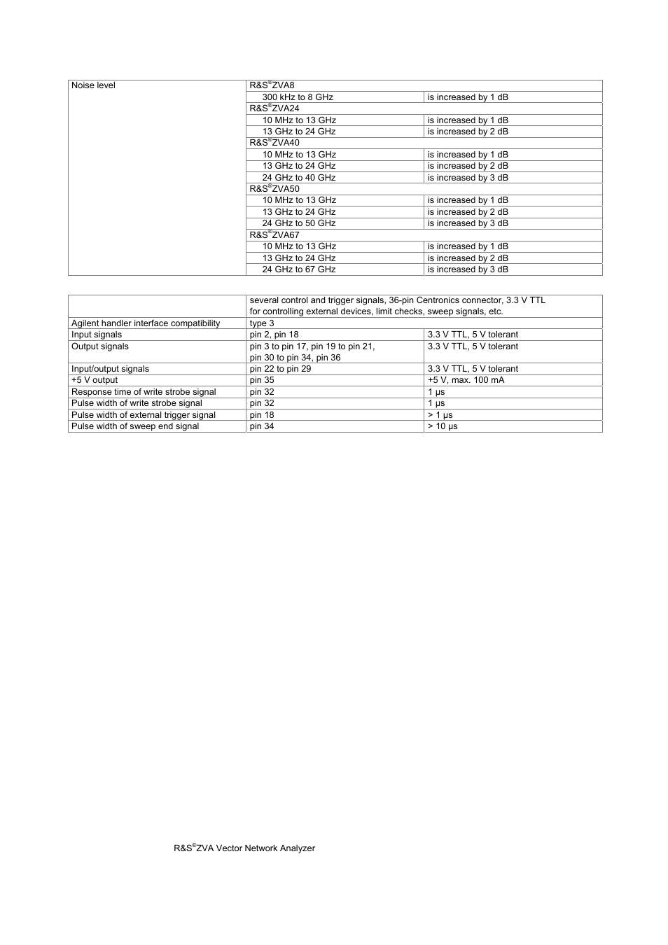 Atec Rohde-Schwarz-ZVA Series User Manual | Page 34 / 40