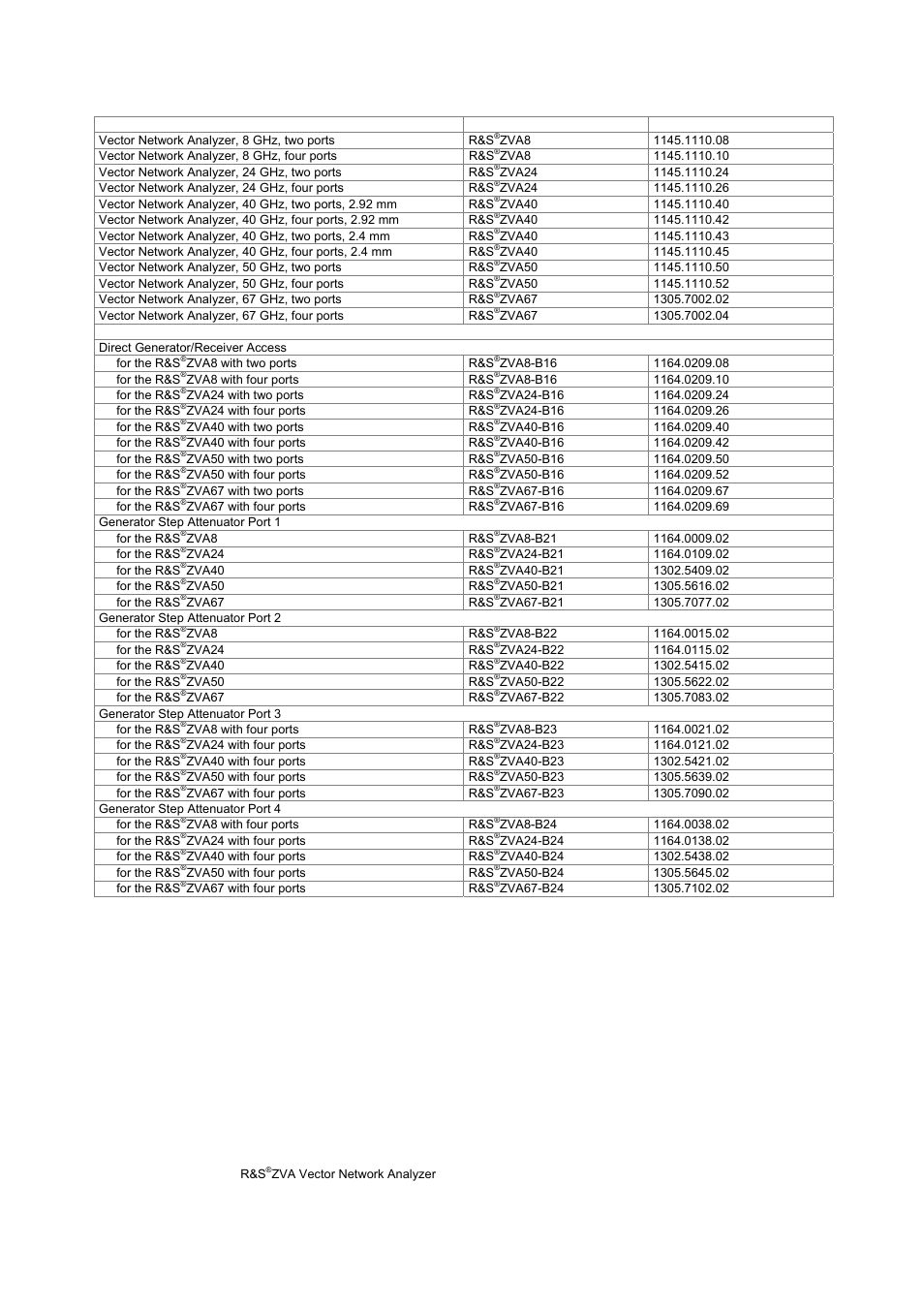 Ordering information | Atec Rohde-Schwarz-ZVA Series User Manual | Page 36 / 40