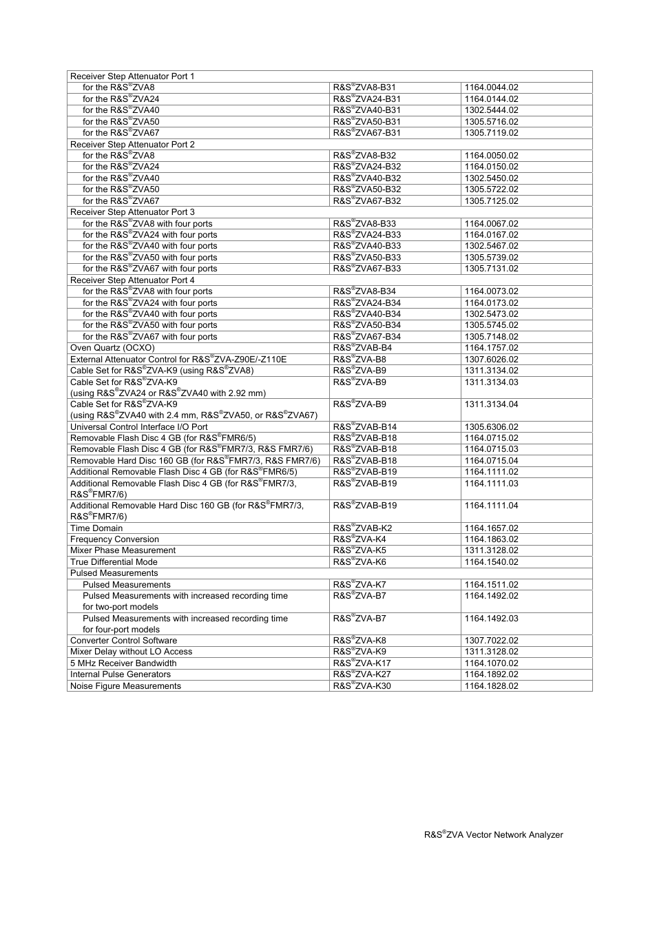 Atec Rohde-Schwarz-ZVA Series User Manual | Page 37 / 40