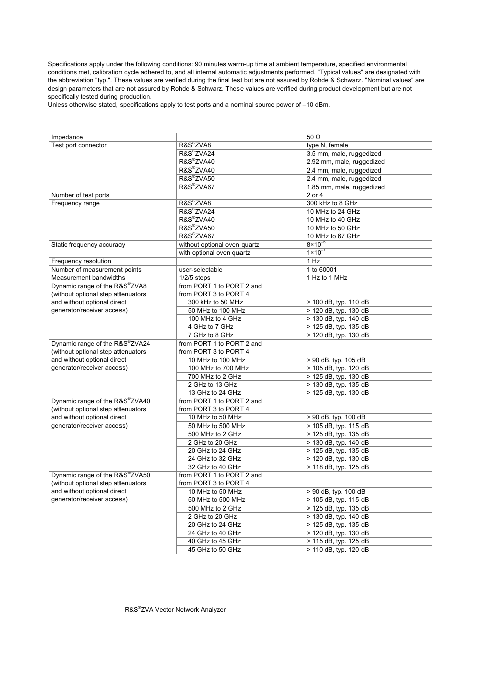 Specifications, Measurement range | Atec Rohde-Schwarz-ZVA Series User Manual | Page 4 / 40