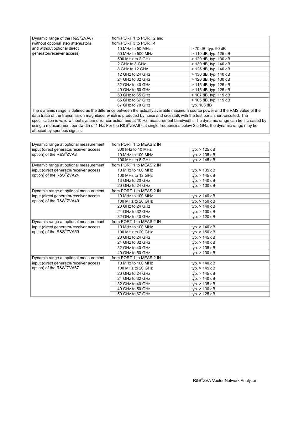 Atec Rohde-Schwarz-ZVA Series User Manual | Page 5 / 40