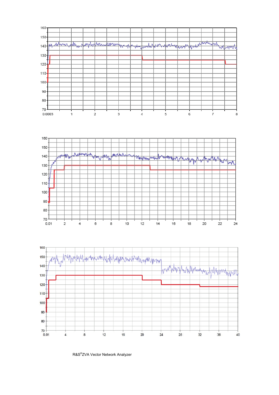 Atec Rohde-Schwarz-ZVA Series User Manual | Page 6 / 40