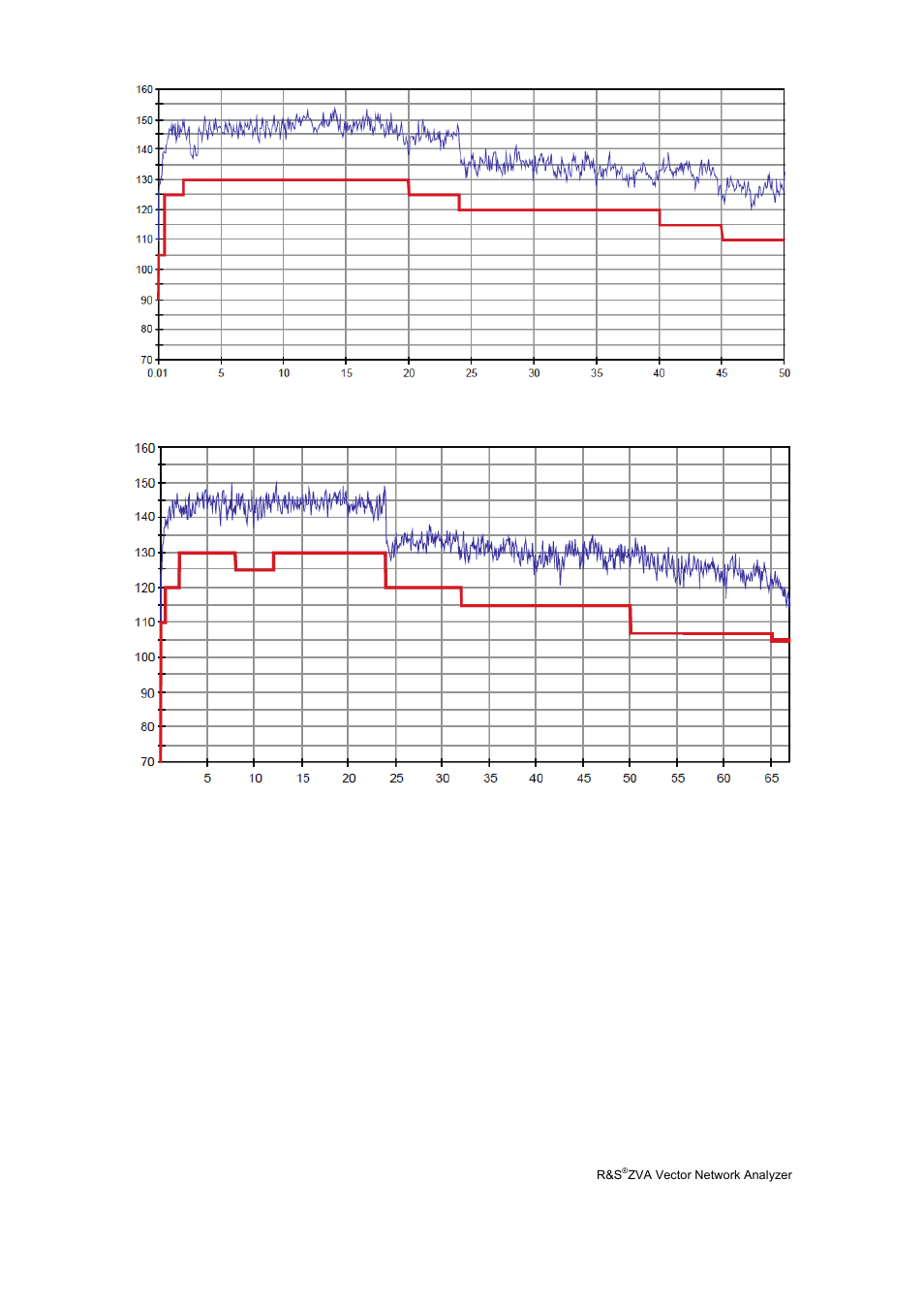 Atec Rohde-Schwarz-ZVA Series User Manual | Page 7 / 40