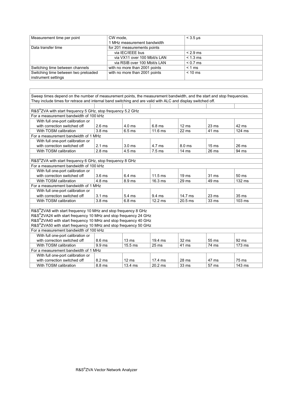 Measurement speed | Atec Rohde-Schwarz-ZVA Series User Manual | Page 8 / 40