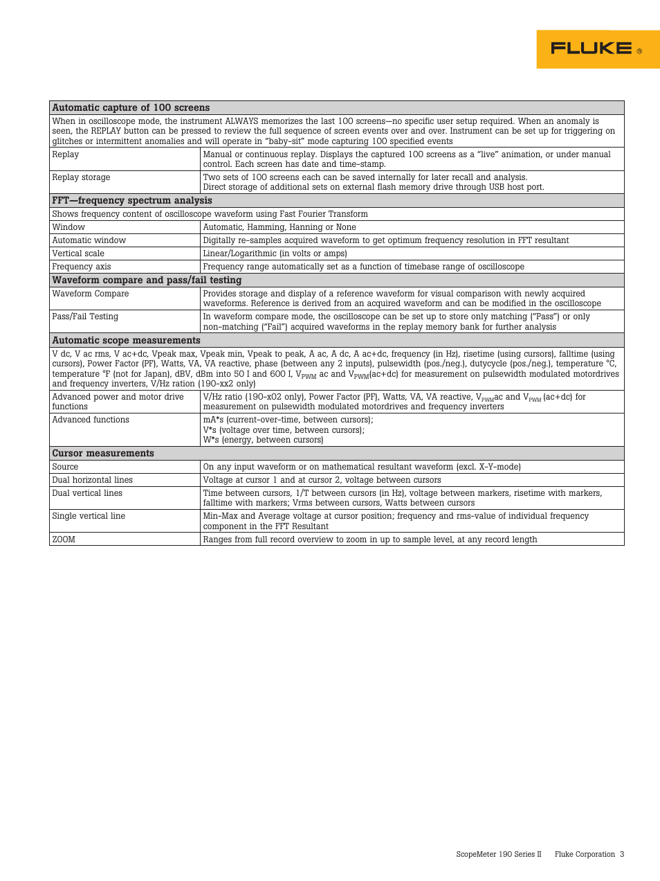 Atec Fluke-190 Series User Manual | Page 3 / 8